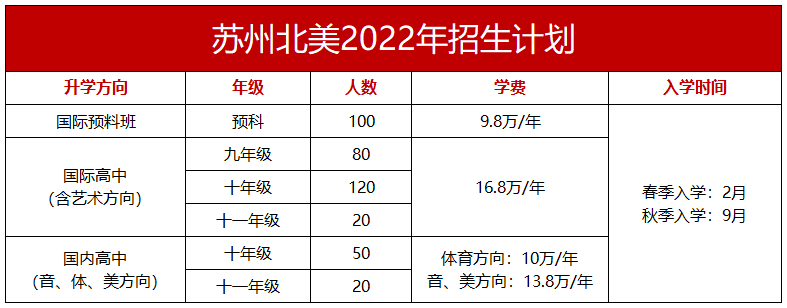 苏州有哪些热门国际学校?2022年招生动态汇总！                