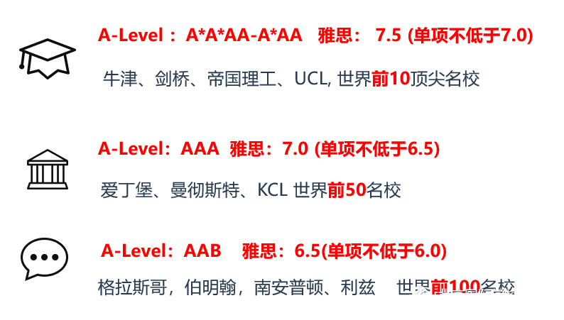 分析2022年UCAS录取数据及英本申请情况！                