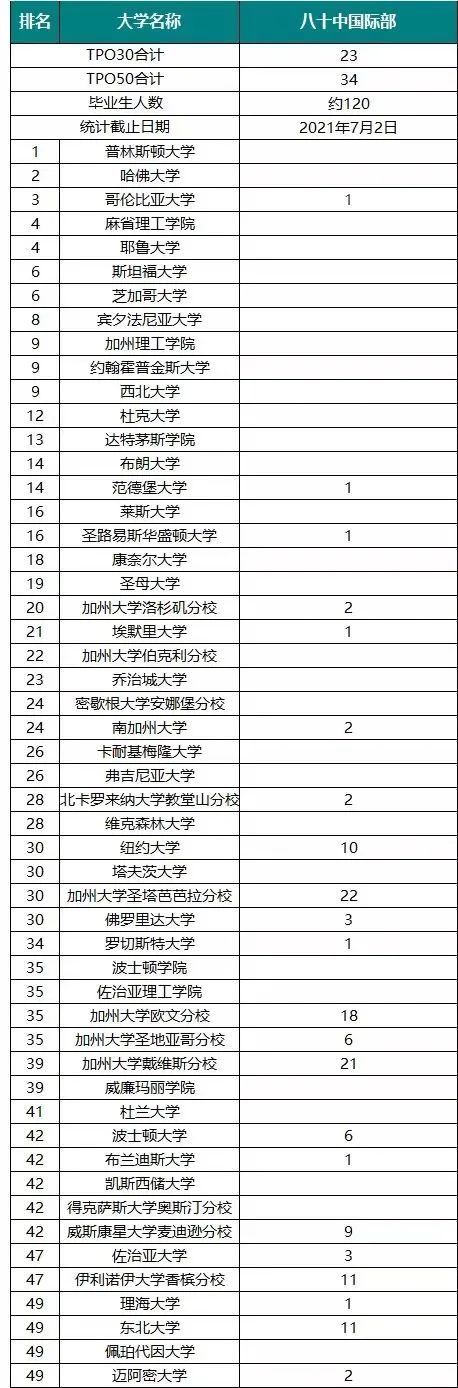 八十中国际部1+3项目于3月5日考试！                