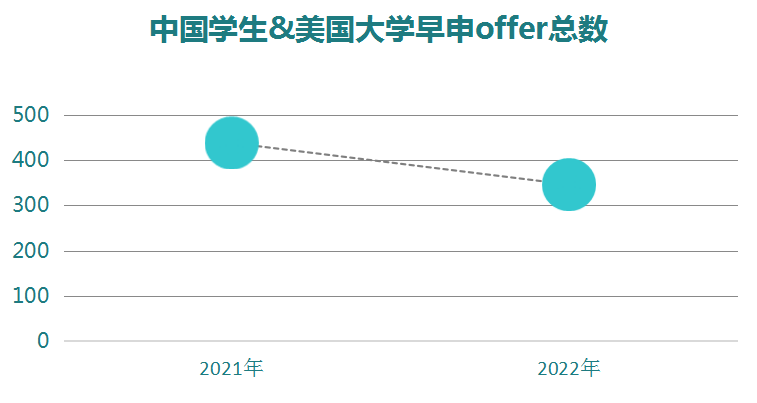 国际化学校的竞赛成绩怎么样呢?爬藤有诀窍?                