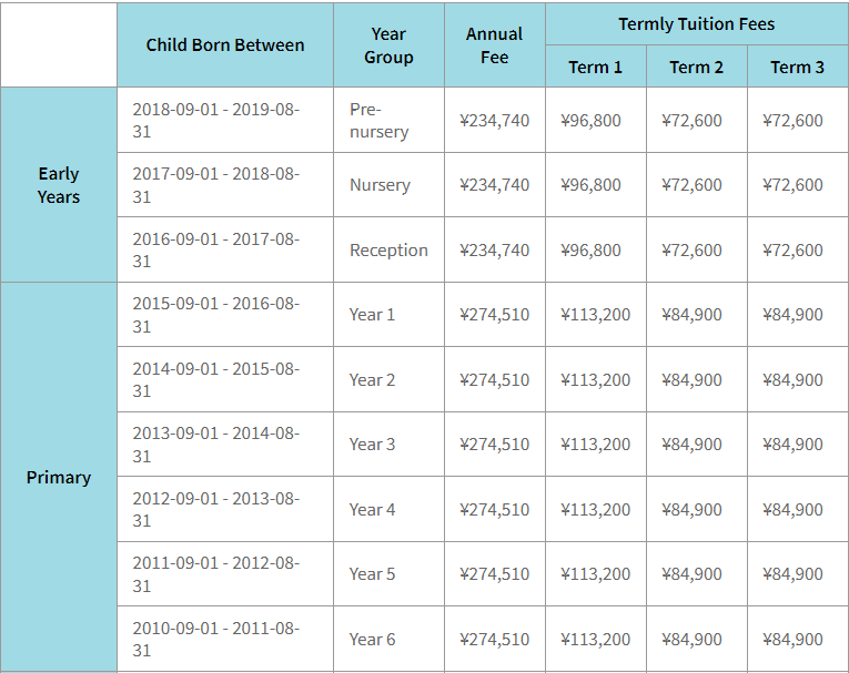 就读国际学校学费多少钱?上海小初高要花多少钱?                