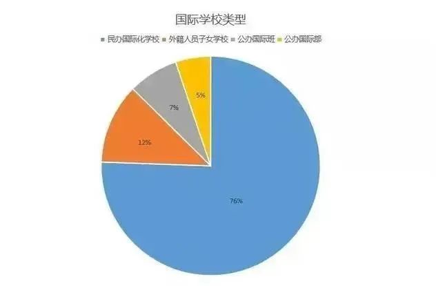 22所上海国际学校更名整改！上海国际学校形势如何?                