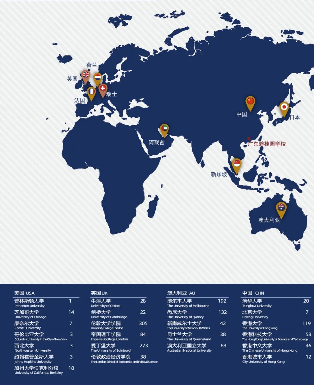 2022秋季广东碧桂园学校招生简章                