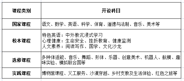 2022年三河市燕郊剑桥学校初中部课程体系介绍 _ 三河市燕郊剑桥学校 