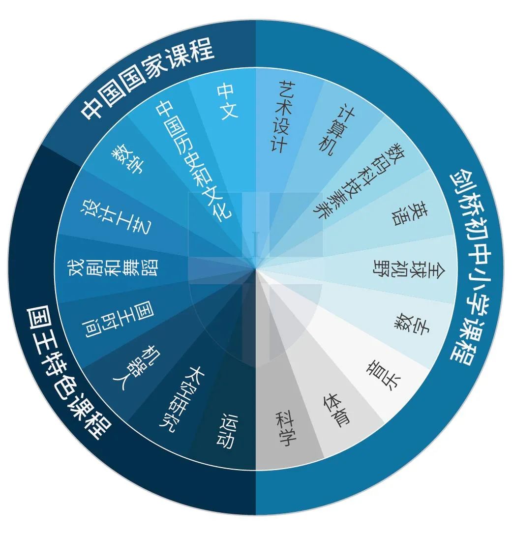 南山国王中小学9月正式开学！实力有多强?                