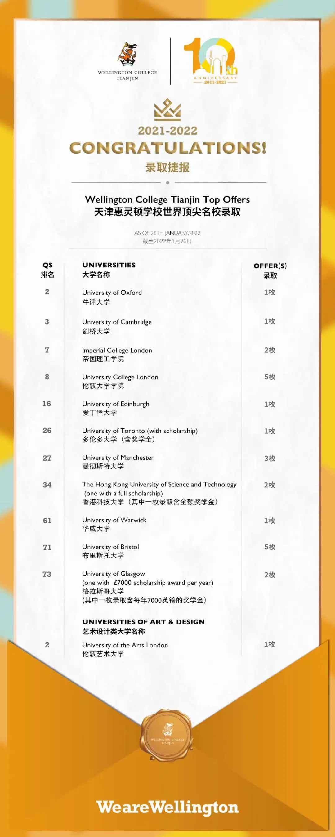 天津惠灵顿学校英国方向申请排名如何? _ 天津惠灵顿学校