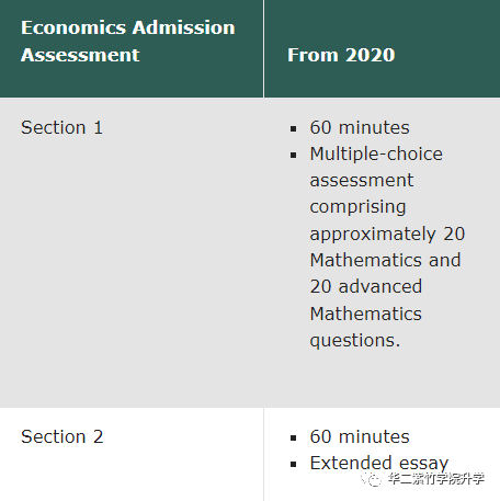 华二紫竹国际学院卢昕圆同学斩获剑桥大学经济专业offer                