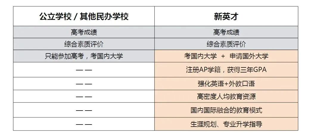 北京市新英才学校怎么样呢?新英才学校初心与创新是什么?                