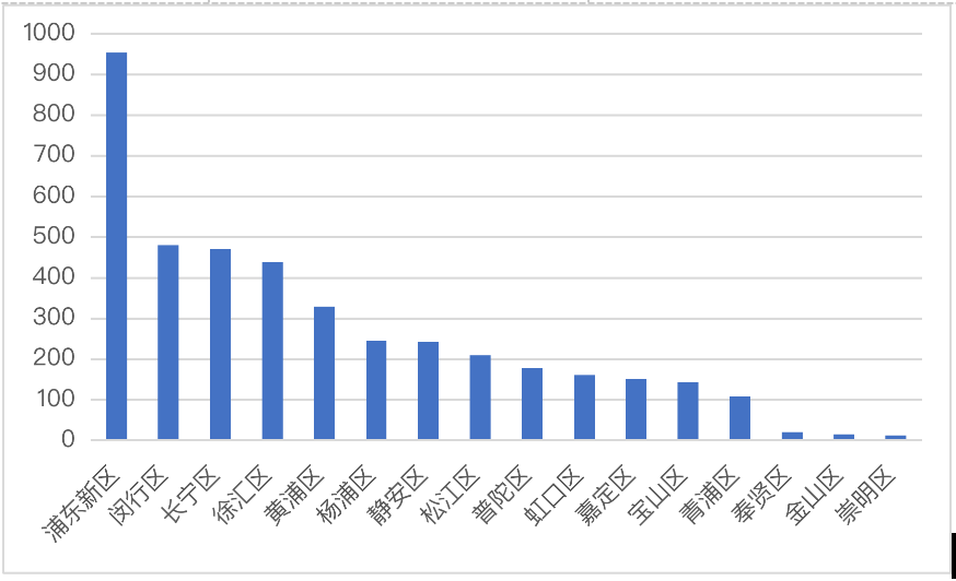 第37届上海青科创获奖名单出炉！魔都TOP5学校公布                