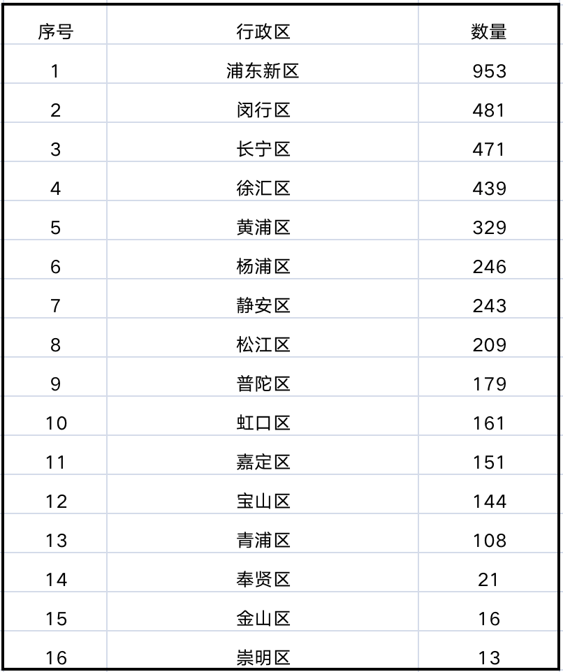 第37届上海青科创获奖名单出炉！魔都TOP5学校公布                