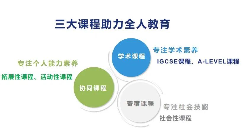 2022年上海青浦区协和双语学校国际课程高中部秋季班招生简章介绍