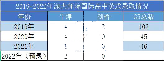 深大师院国际高中怎么样呢?走遍大湾区国际高中                