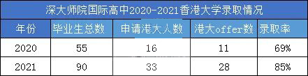 深大师院国际高中怎么样呢?走遍大湾区国际高中                