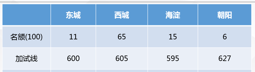 北京师大二附中国际部怎么样呢?师大二附国际部介绍                