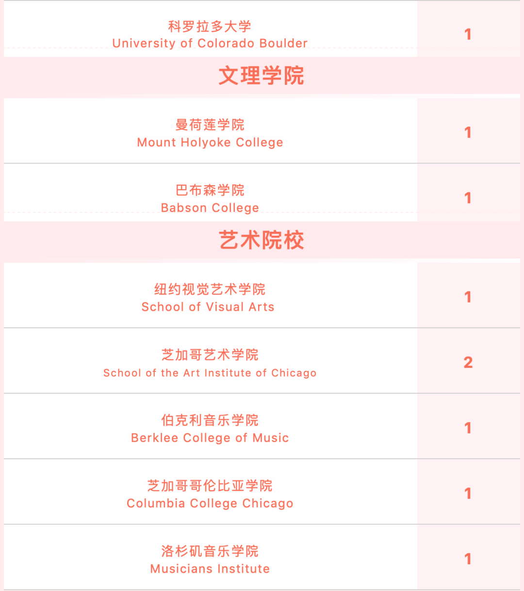 10所上海国际学校2022早申喜报数据汇总！                