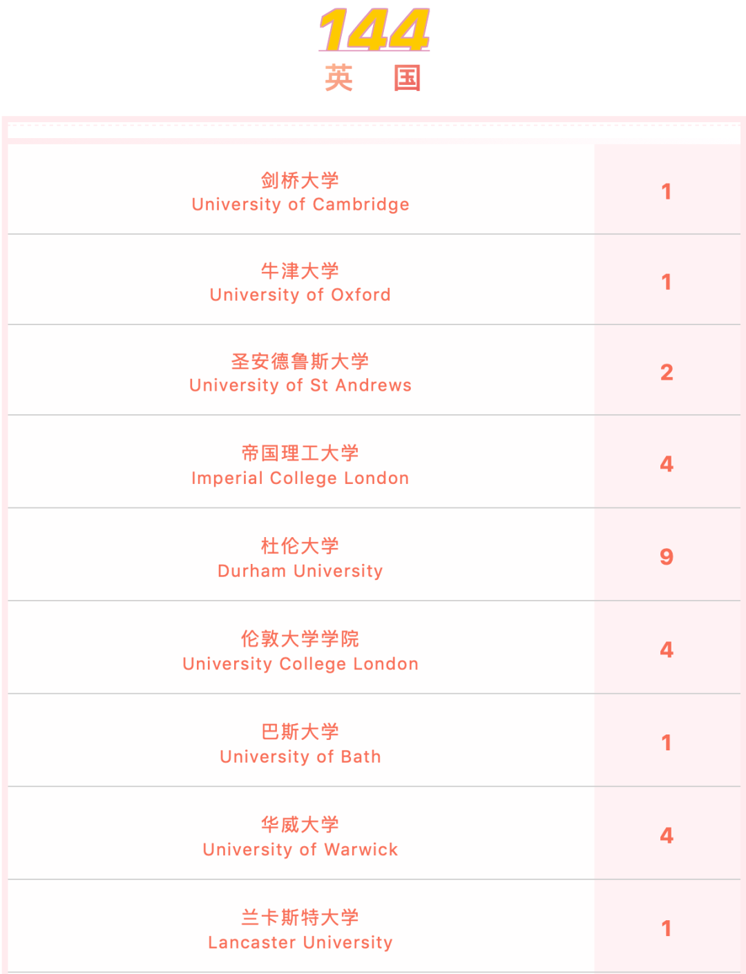 10所上海国际学校2022早申喜报数据汇总！                