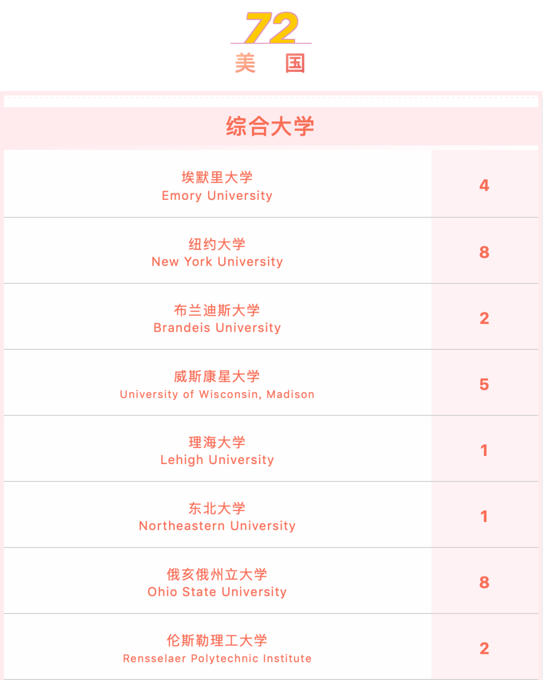 10所上海国际学校2022早申喜报数据汇总！                