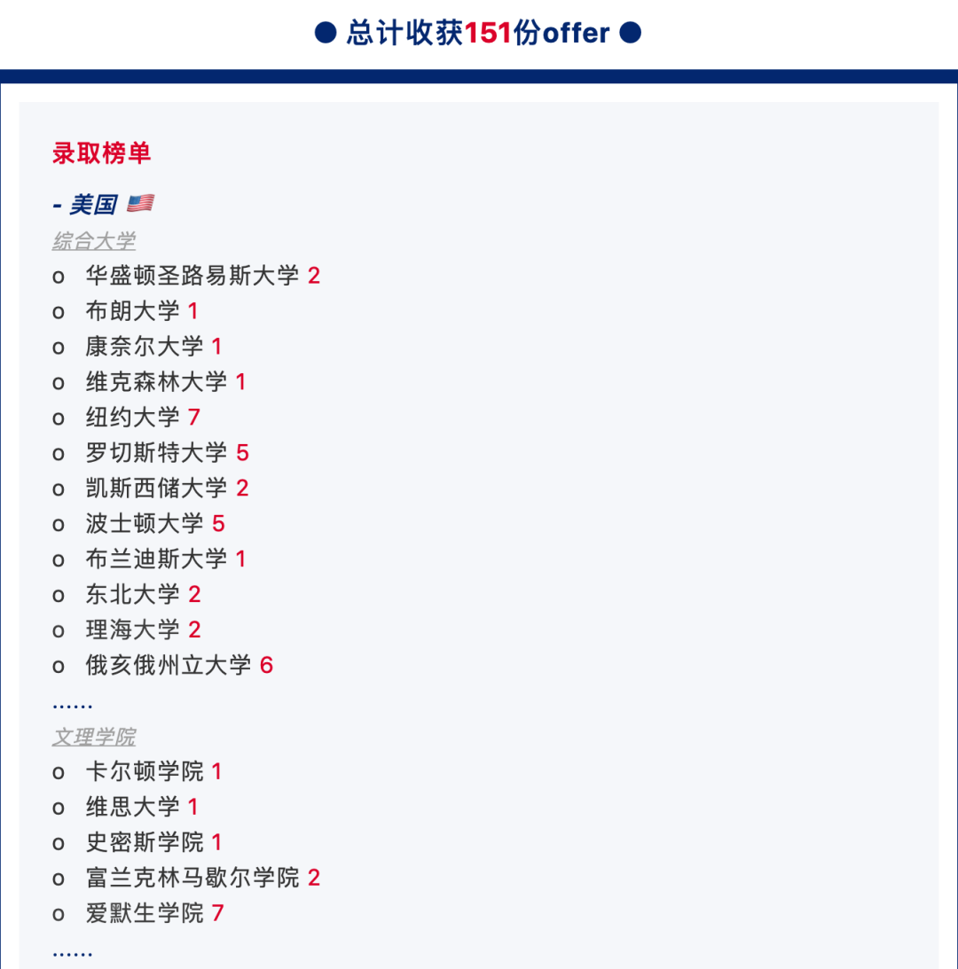 10所上海国际学校2022早申喜报数据汇总！                