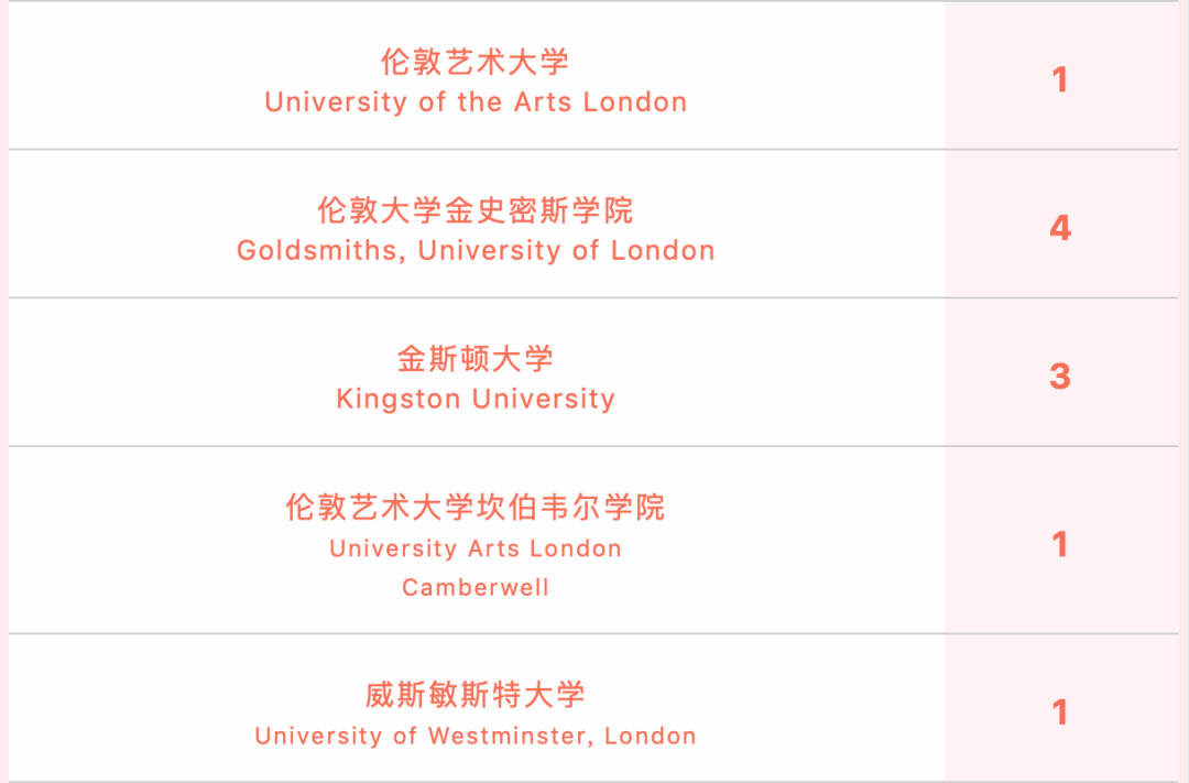 10所上海国际学校2022早申喜报数据汇总！                