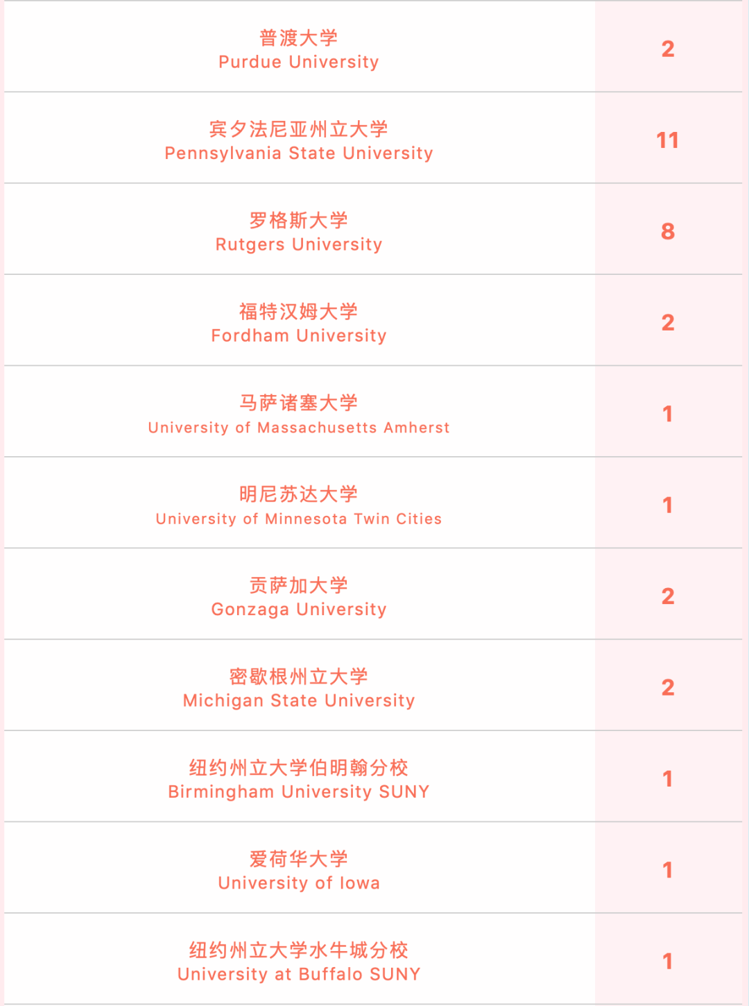 10所上海国际学校2022早申喜报数据汇总！                