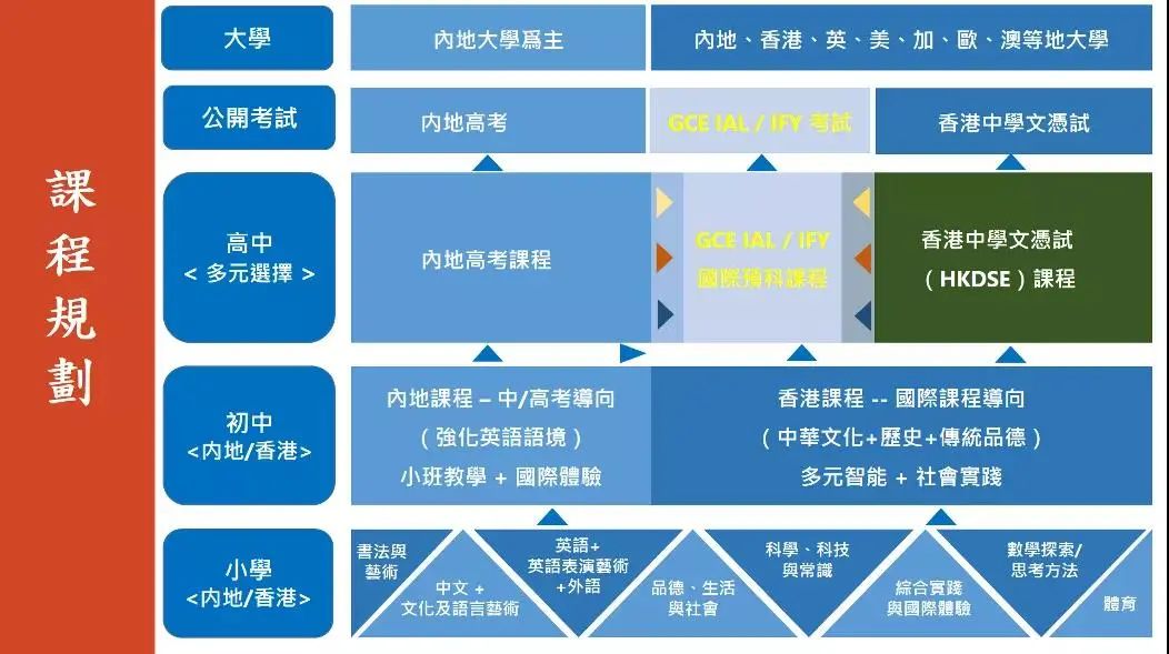 深圳培侨书院vs广州南沙民心，谁更强?                