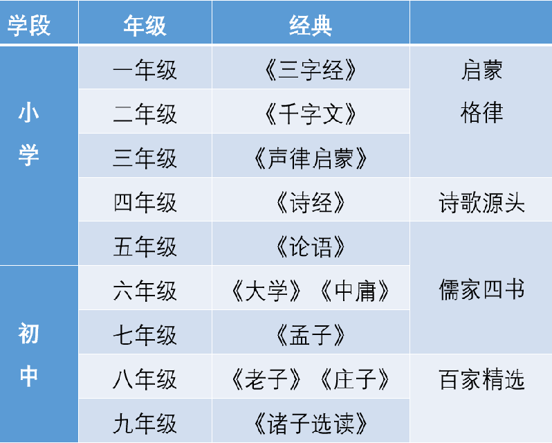 宏文学校上海浦东校区怎么样呢?如何打造独具优势的数学及国学课程?                