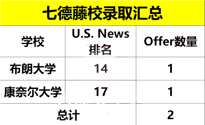 上海IB国际学校盘点！七大IB名校哪家强?                