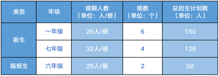 深圳双语国际化学校盘点，汇总2022年招生信息！                