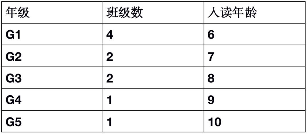 香港沪江维多利亚国际学校介绍，会在深圳延续辉煌吗?                