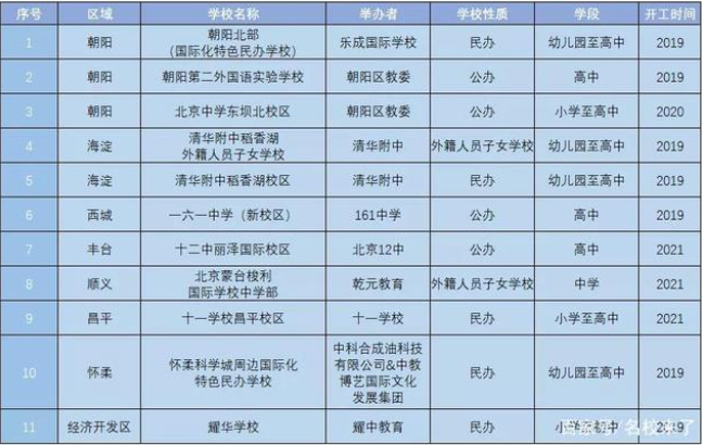 双减”政策下，国际学校有没有什么变动?