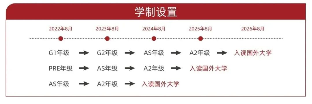 2022上海光华剑桥秋季班报考指南！光华剑桥学校介绍                