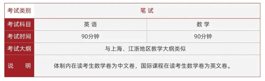 2022上海光华剑桥秋季班报考指南！光华剑桥学校介绍                