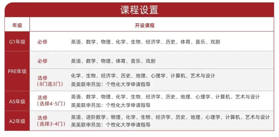 2022上海光华剑桥秋季班报考指南！光华剑桥学校介绍                