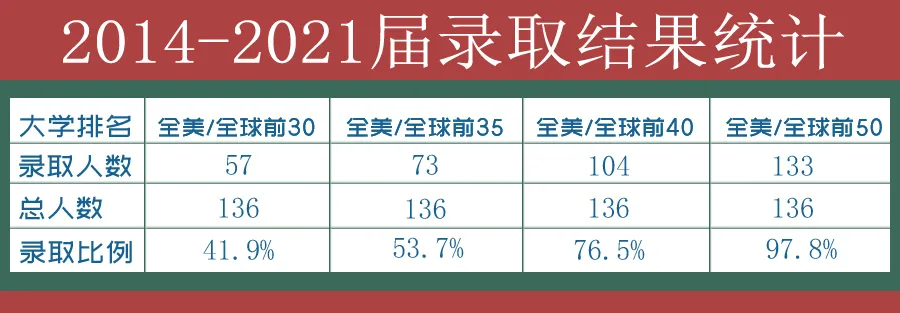 2022年4所广州国际化学校秋季招生开启！                