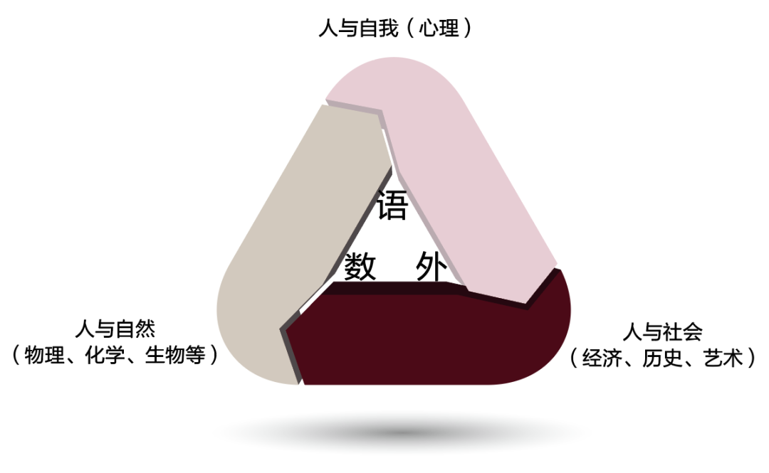 3月20日上海外国语大学附属杭州学校高中部国际课程方向校长见面会！                