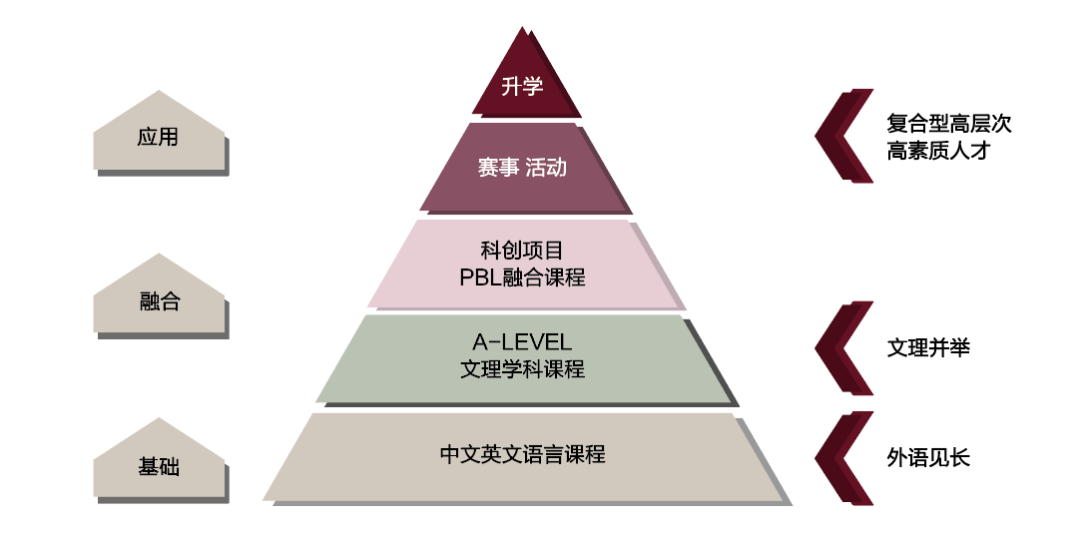 3月20日上海外国语大学附属杭州学校高中部国际课程方向校长见面会！                