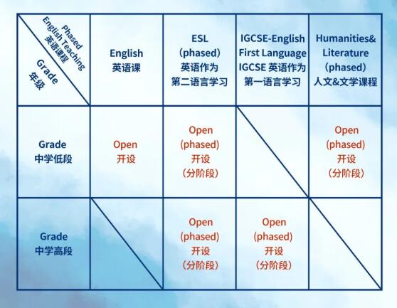 北京市朝阳区赫德学校中学英文教学特色以优势 _ 北京市朝阳区赫德学校