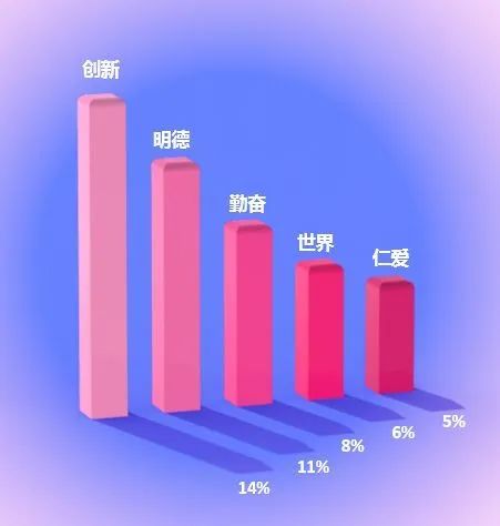 国际学校校训大全，国际学校校训常用哪些词?                