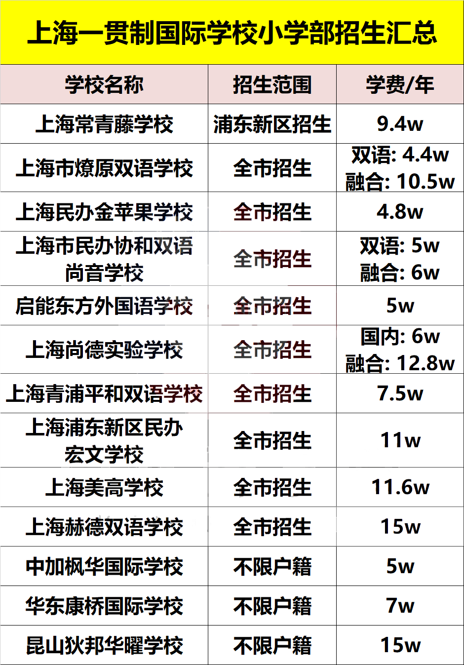 上海双语一贯制小学盘点，2022年秋招名额线上预约！                