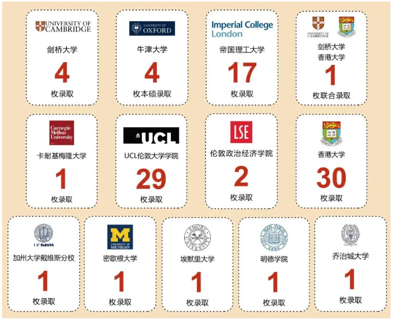 2022年珠海一中附属实验学校牛剑G5班、精英班、国际高一招生全面启动！                