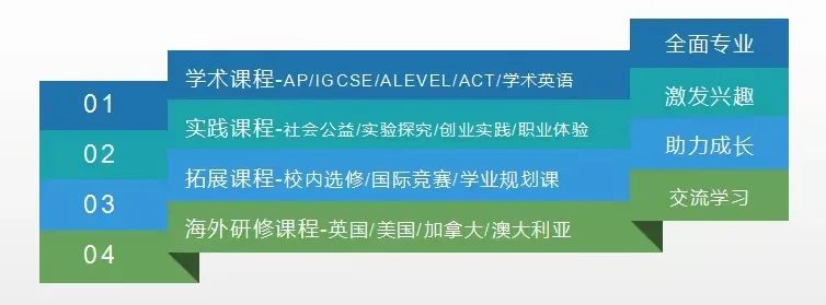 西安铁一中怎么样呢?铁一国际班如何培育面向世界的中国复合型高中生?                