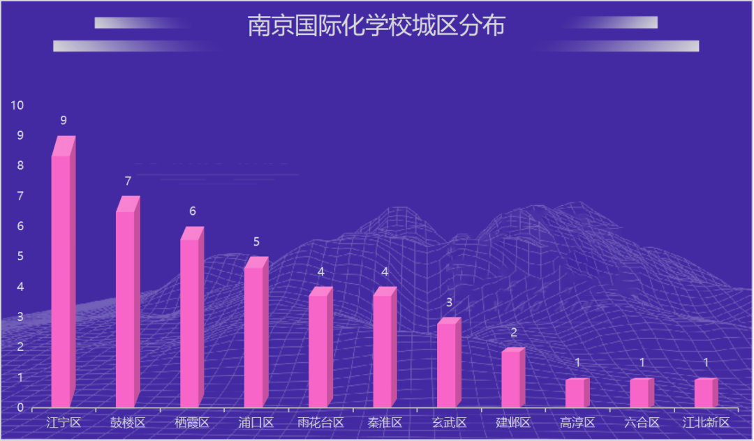 南京国际化学校分布区域汇总，开设哪些课程?                