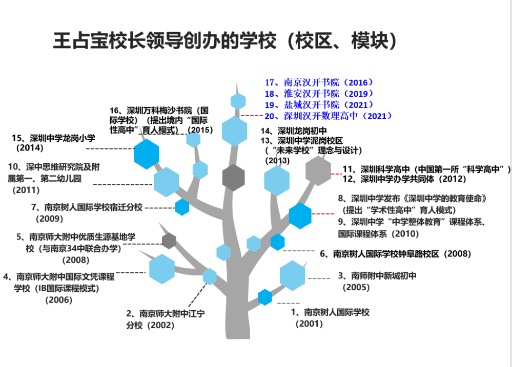 南京汉开书院学校怎么样呢?首届毕业生95%跻身QS世界排名Top80高校！                