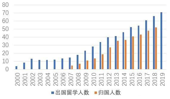 高校录取率持续下滑，该如何挑选国际学校?                