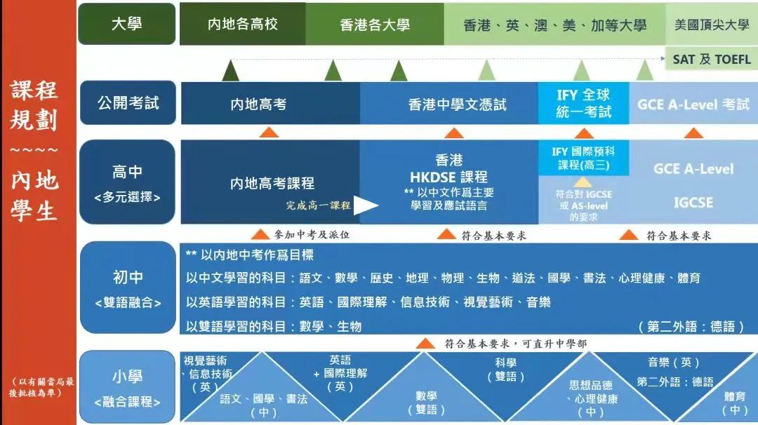 2022年深圳培侨内地班招生信息汇总！新增家长面谈！                