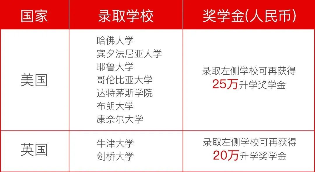 苏州工业园区外国语学校怎么样呢?升学成果如何?                