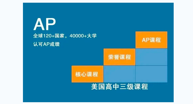 什么是AP课程?你了解吗?AP课程的5分率?你知道吗?