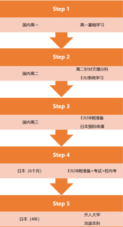 2022年中育贝拉国际高中日语招生简章介绍