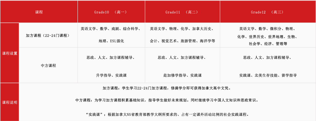 2022年3月26日苏大附中中加国际高中班线上招生说明会启动！                