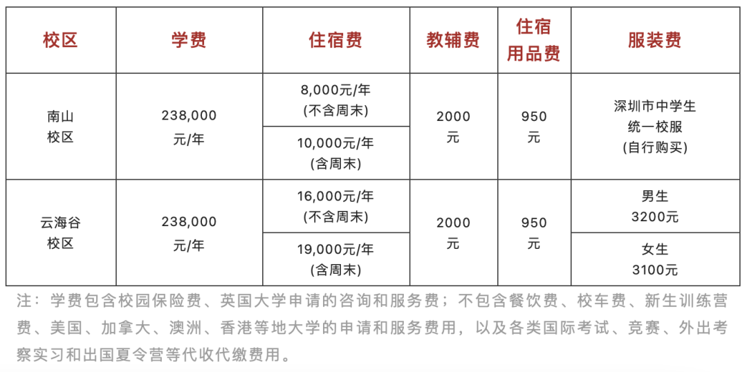 广州ulc国际高中好不好?对比深大师院国际部如何?                